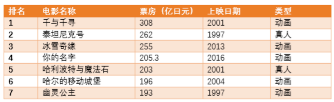 日im体育本付费视频平台年收入176亿元盈利的秘密(图5)