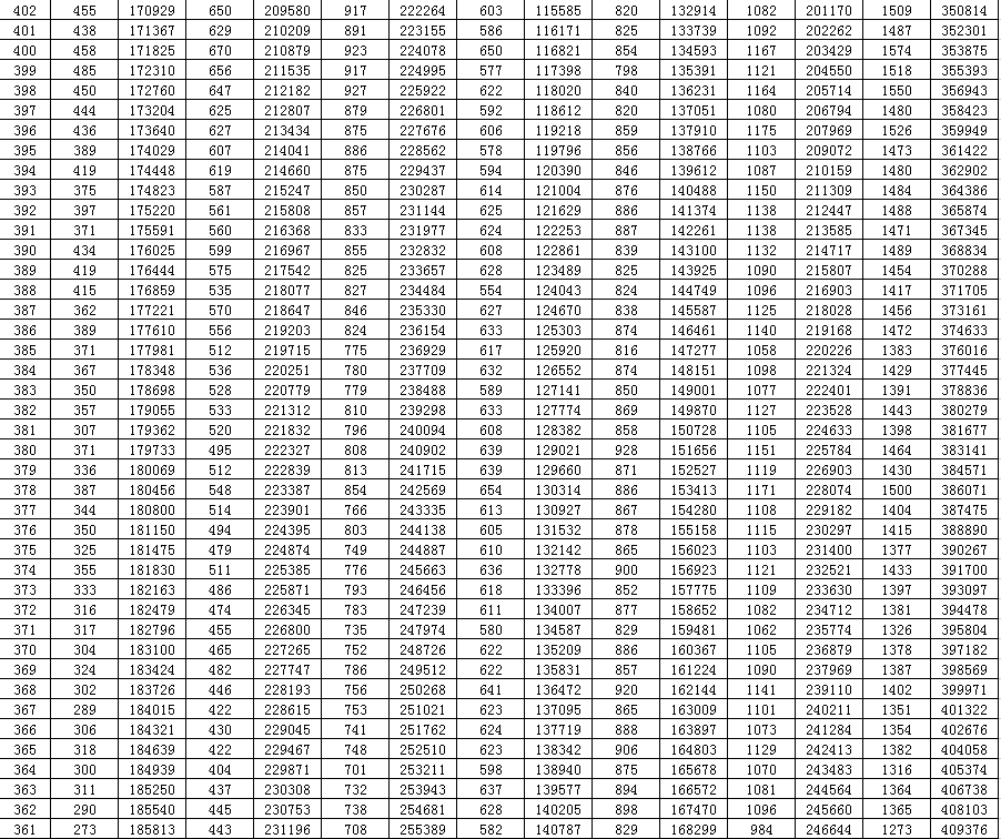 山东|2020山东高考一分一段表来了！快看看你在省内排第几？