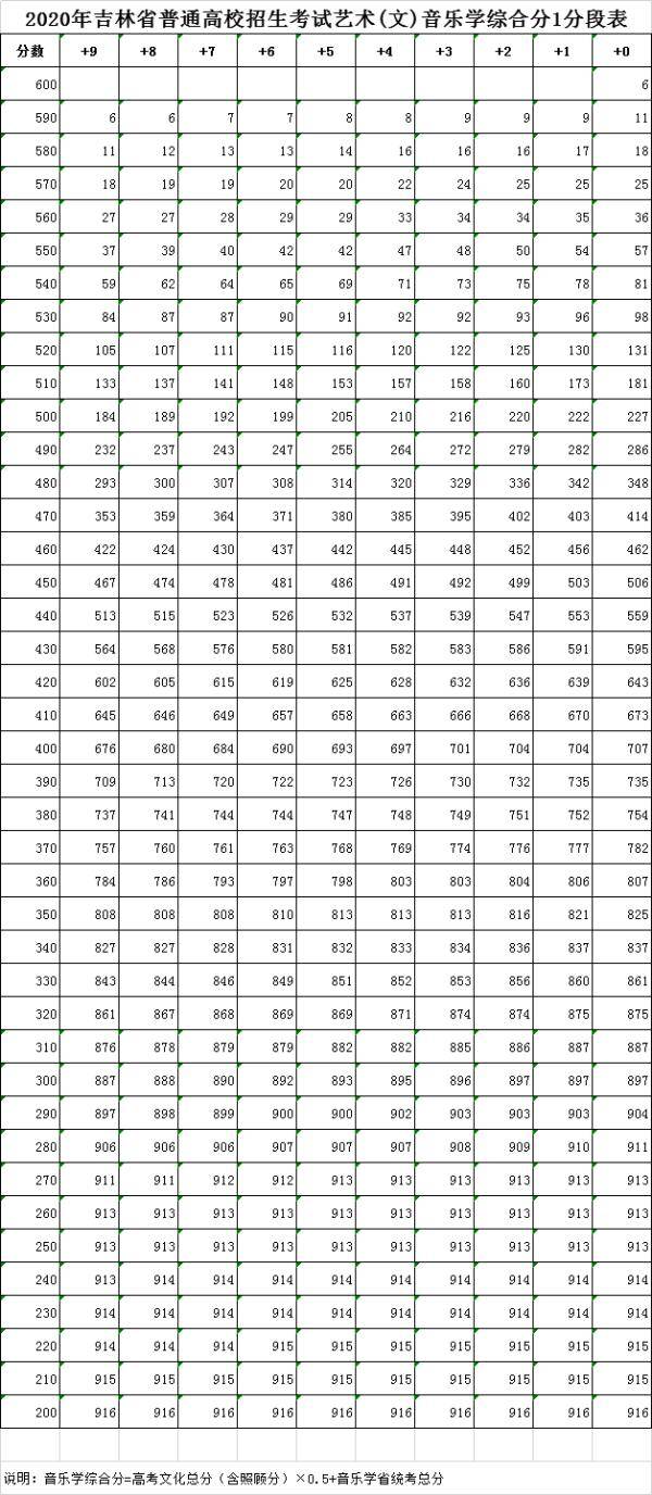 吉林省|重要发布！事关2020年吉林省普通高校招生