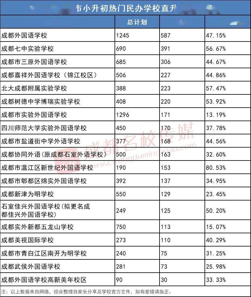 2022年小升初人口数量_2020年小升初简历(3)