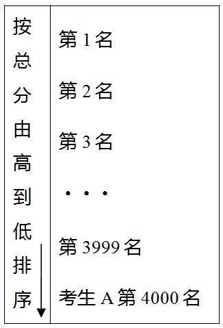 广西2020年高考理工_今天,广西进行2020年普通高校招生本科第一批预科征