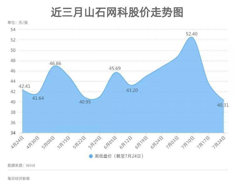 技术|山石网科董事长罗东平：科创板“让我想得更长远，网络安全本身是长跑”