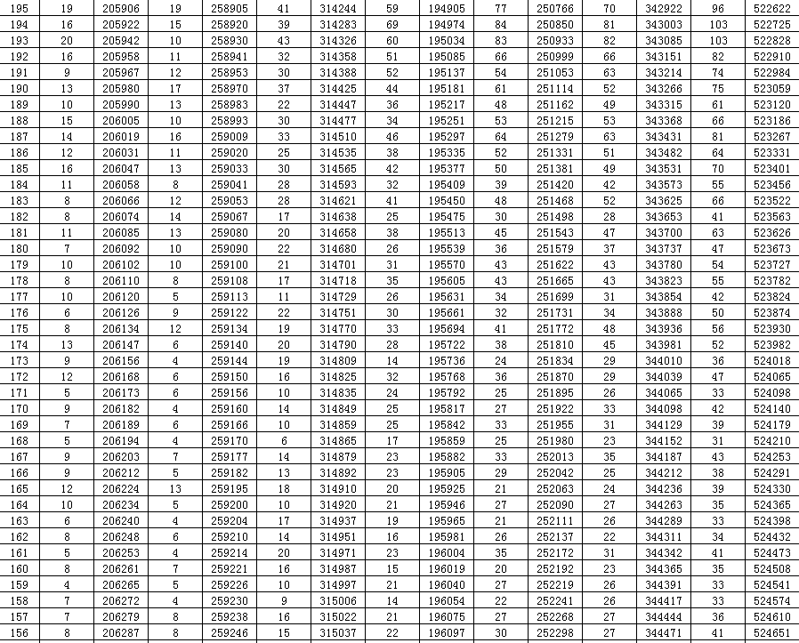 高考|2020山东高考一分一段表来了！快看你在省内排第几