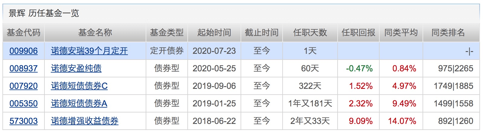 指数|科创板基金一天狂卖150亿！睿远基金“老爆款”暂停申购！下周将有32只基金发行