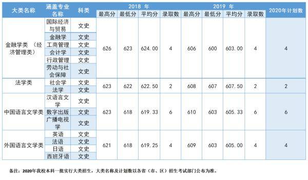 中南|多少分可以上中南大学？2020届考生请查看！