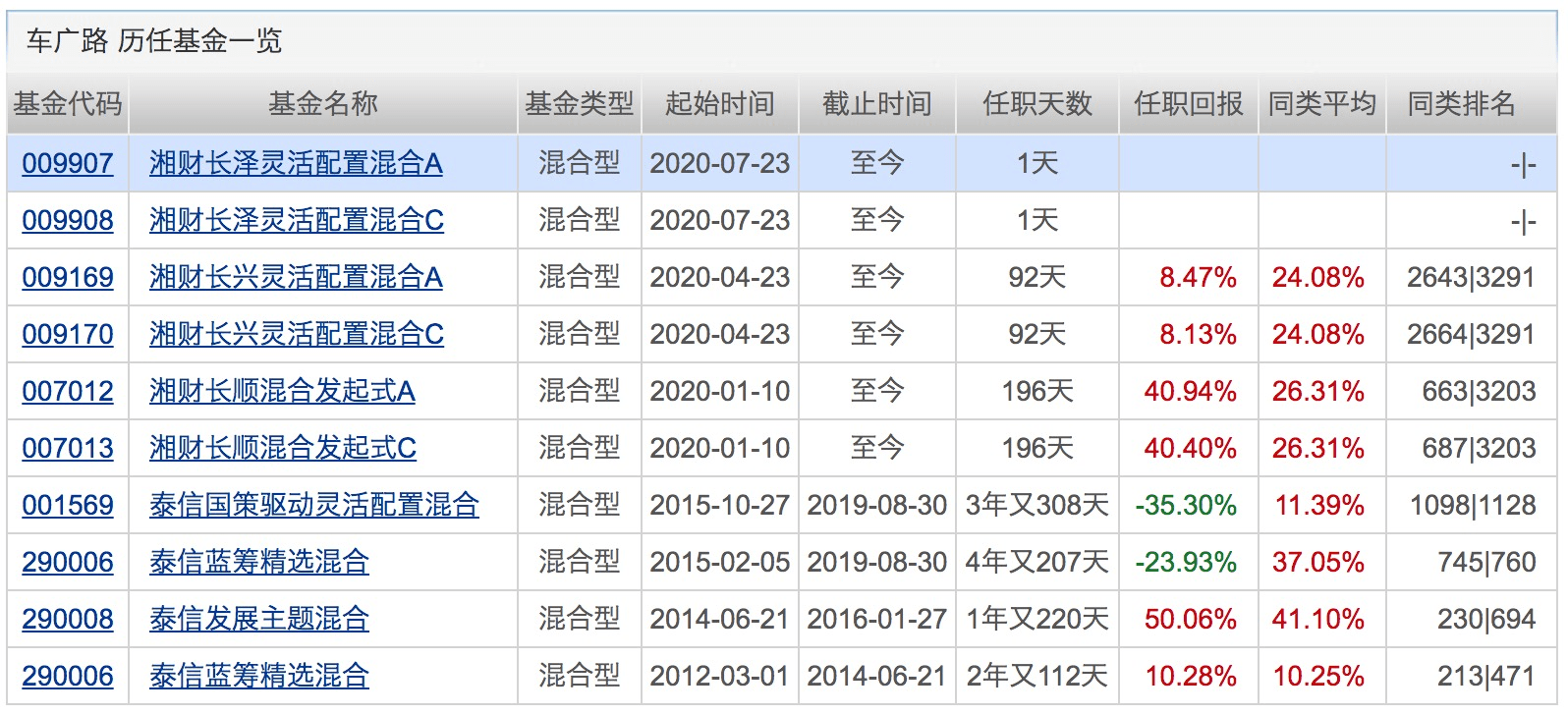 指数|科创板基金一天狂卖150亿！睿远基金“老爆款”暂停申购！下周将有32只基金发行