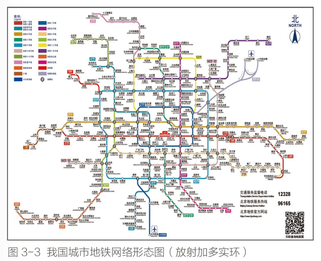 【轨交】中国城市轨道交通网络发展分析与思考