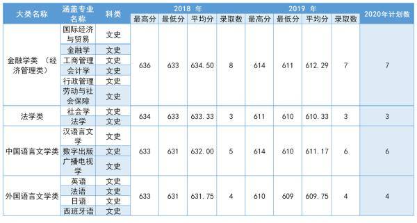 中南|多少分可以上中南大学？2020届考生请查看！