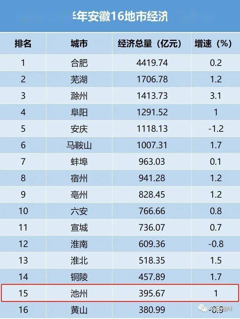 福建省经济总量九地市10排名_福建省九地市政区图(2)