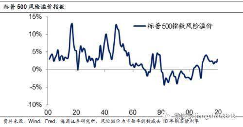 中国股市占gdp_世德散人 回复 vvv881 对上海梅林是当时非常 著名的 互联网公司,长得很高,跌起来飞快 还有琼海虹 综艺股份 康