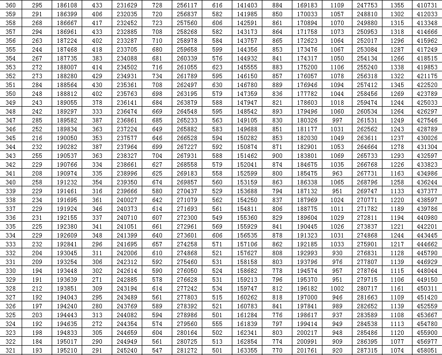 高考|2020山东高考一分一段表来了！快看你在省内排第几