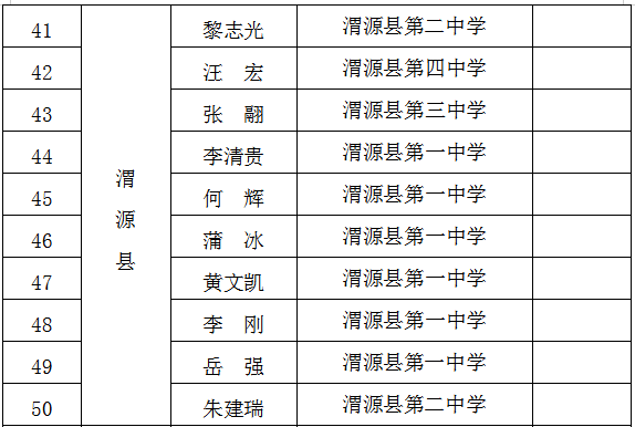 岷县中考排名2020_最新公示!岷县岷阳初中2020级新生录取名单!