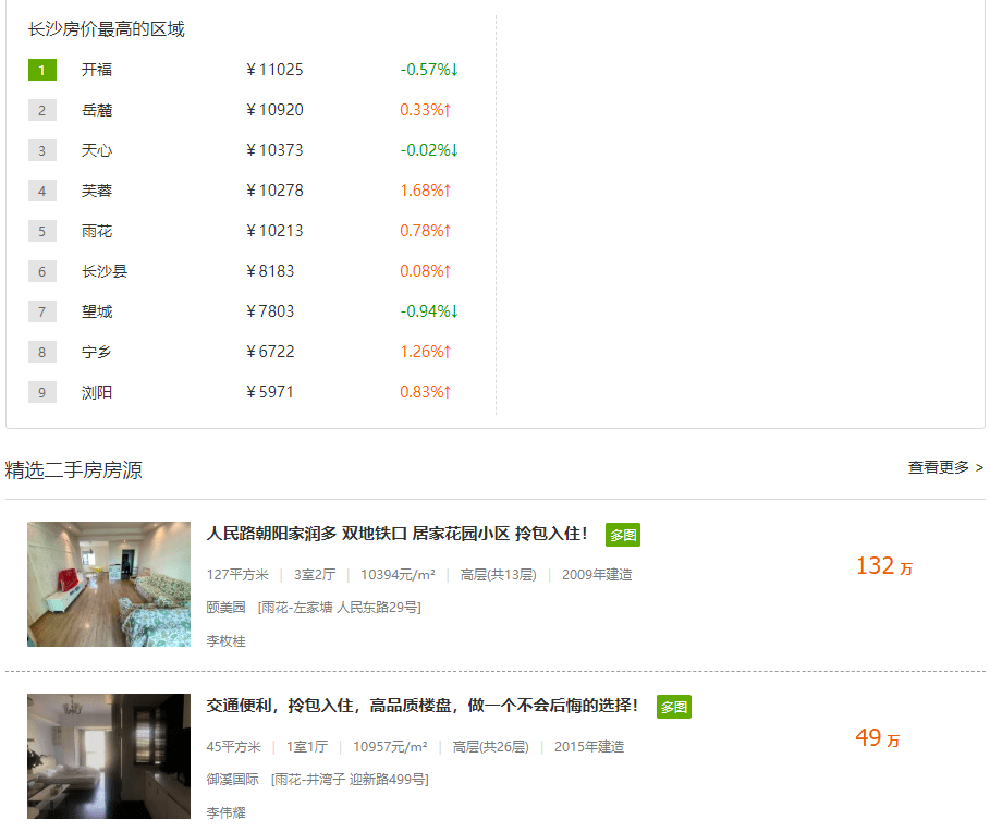 炒房客|长沙的房价，怎么都涨不起来