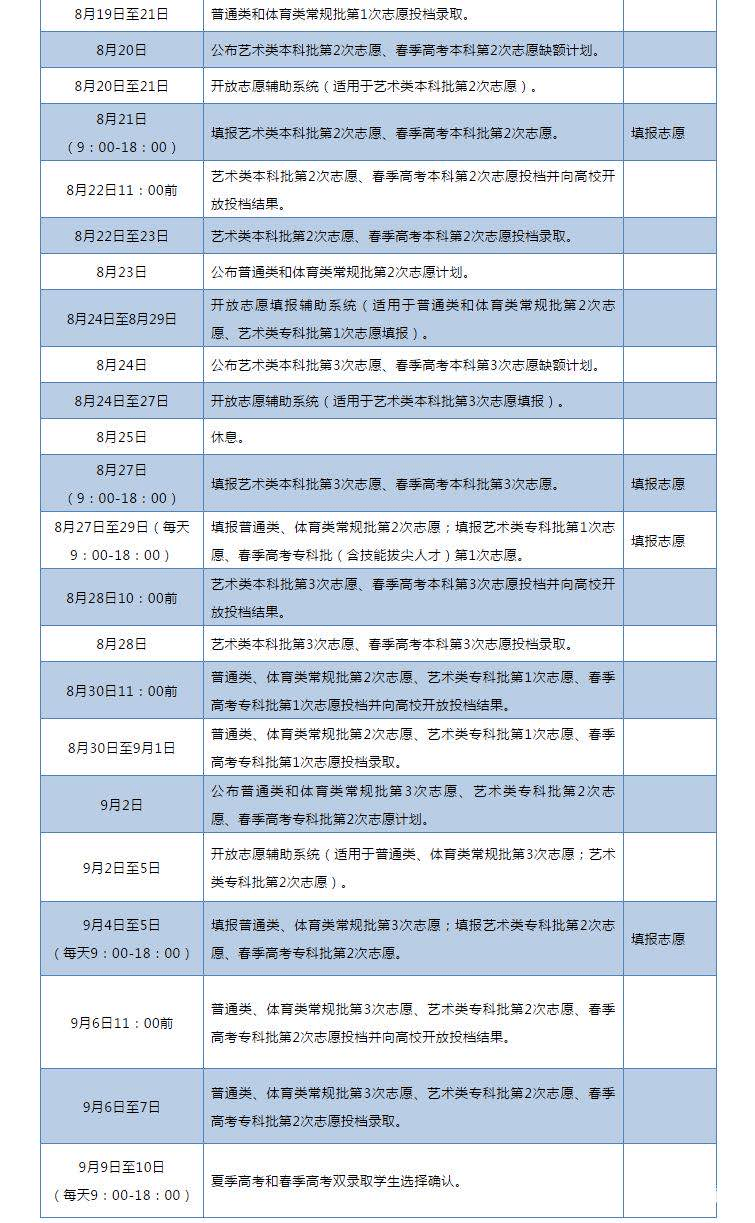 志愿|山东2020年夏季高考成绩发布 分数线、志愿填报...... 你想知道的都在这里！