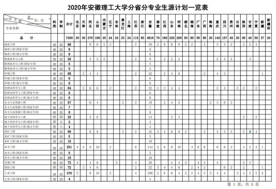 权威发布安徽理工大学2020招生指南及招生计划