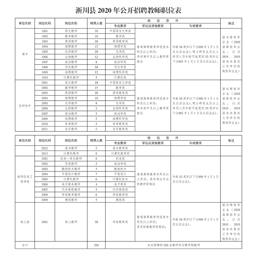 2020年已公布的南阳各县gdp_南阳各县地图(3)