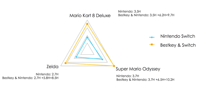 按摩|睡觉不是放松，好好娱乐才是，10 款解压好物推荐，款款让你爱不释手