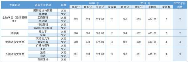 中南|多少分可以上中南大学？2020届考生请查看！