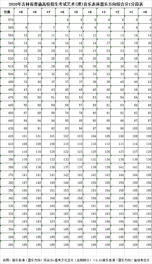 吉林省|重要发布！事关2020年吉林省普通高校招生