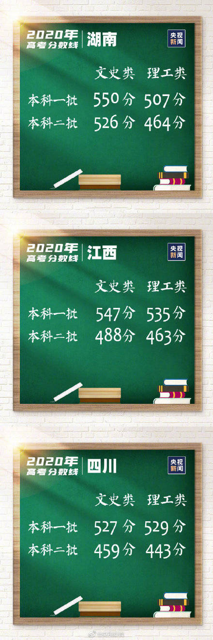 分数线|转存了解！全国各地高考分数线汇总