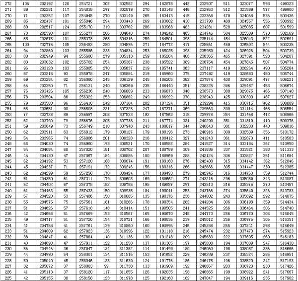 高考|刚刚，2020年山东高考一分一段表出炉！你的成绩排多少？