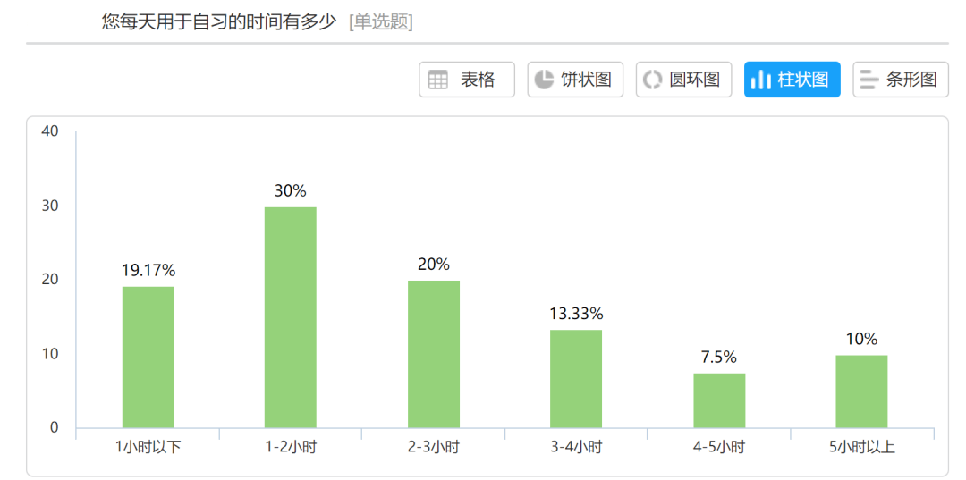 如何做时间管理大师 cc2a9aa208cf419594b3832a139f8238.png