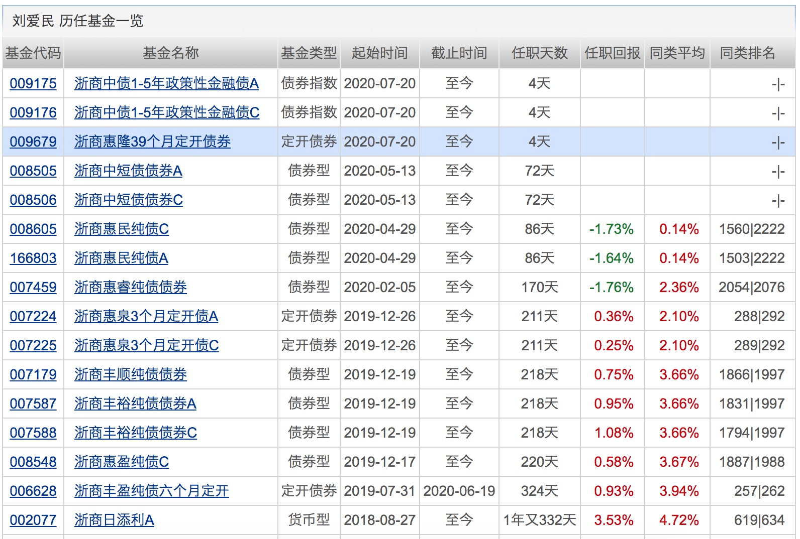 指数|科创板基金一天狂卖150亿！睿远基金“老爆款”暂停申购！下周将有32只基金发行