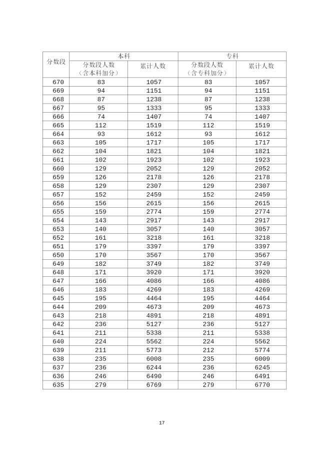 河源高中排名_河源忠信高中内部图(3)