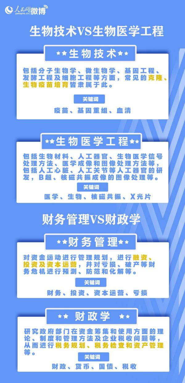 志愿|高考志愿怎么填？专业如何选？这份超实用的填报志愿指南请转给考生