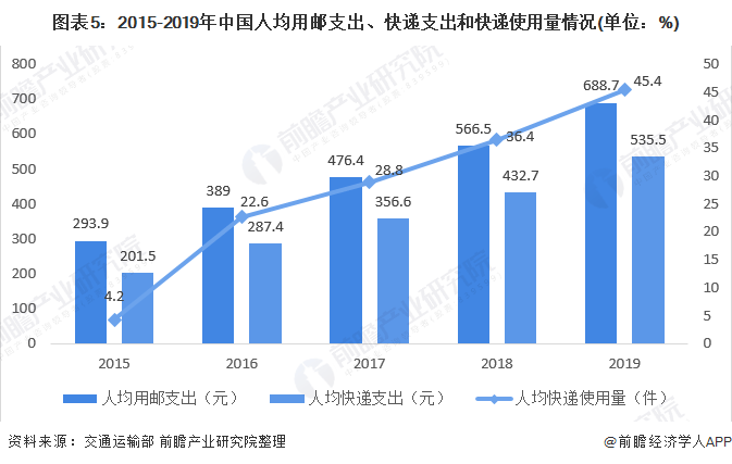中通人均收入_中国人均月收入图