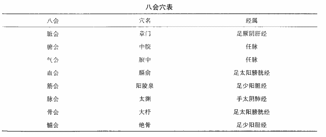 八会穴 歌诀