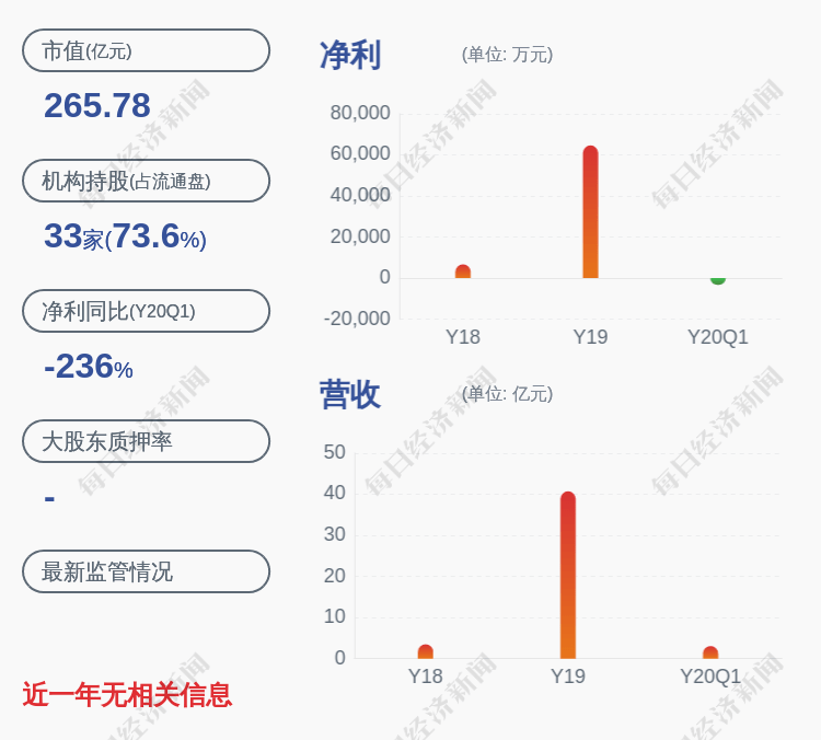 范国平|交易异动！中国海防：近3个交易日上涨23.84%