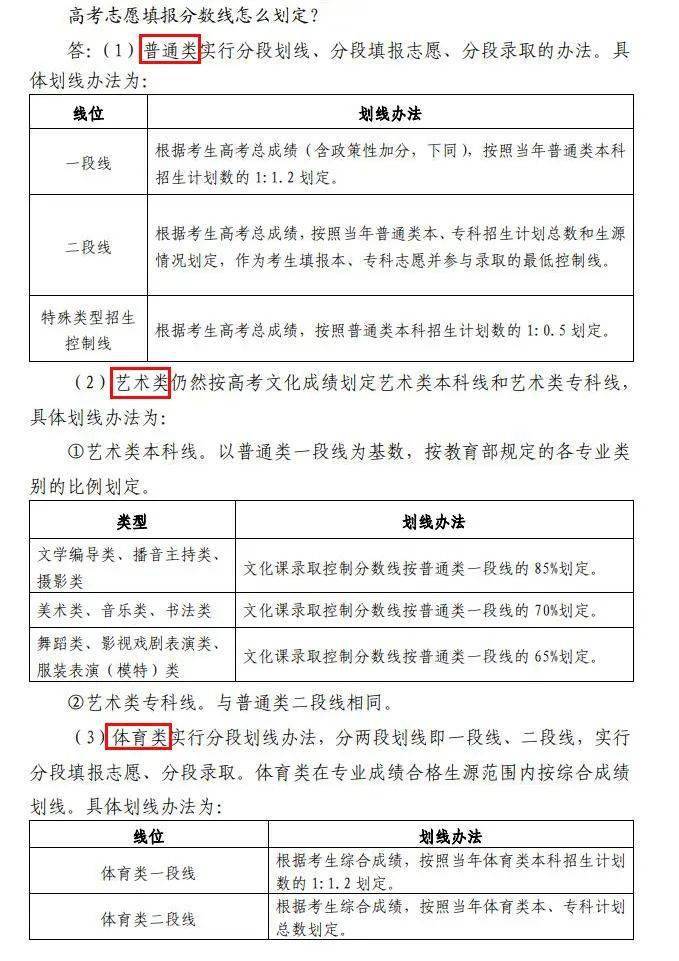 2020山东高考各地区_山东大学2020年高考山东省内各专业录取分数线普通(2)