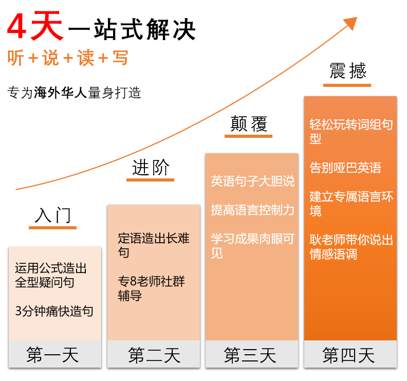 华人口语_英语口语图片