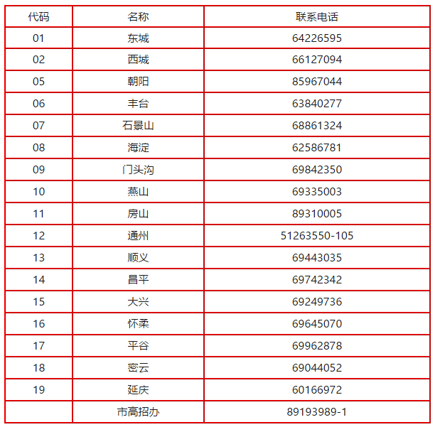 北京2020年高考志愿填报入口开放，提前查看注意事项及填报流程！