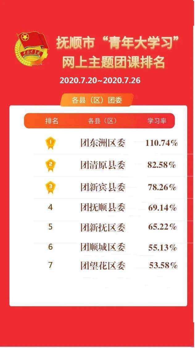 教育局排名_教育局公章图片