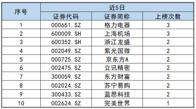 上海电气排名_上海电气郑建华(2)