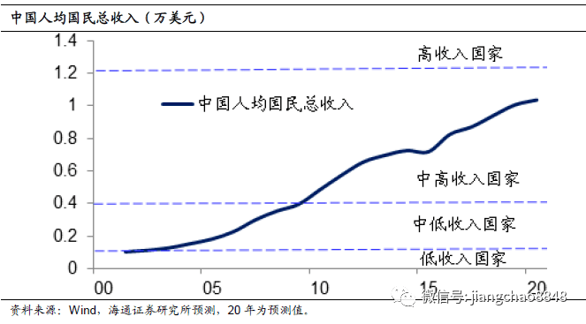 股市|海通姜超：A股贵不贵，值不值得买？