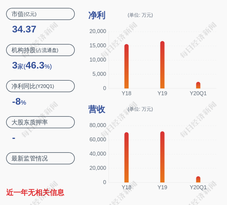 大宗交易|新联电子：控股股东创业园拟减持不超过862万股