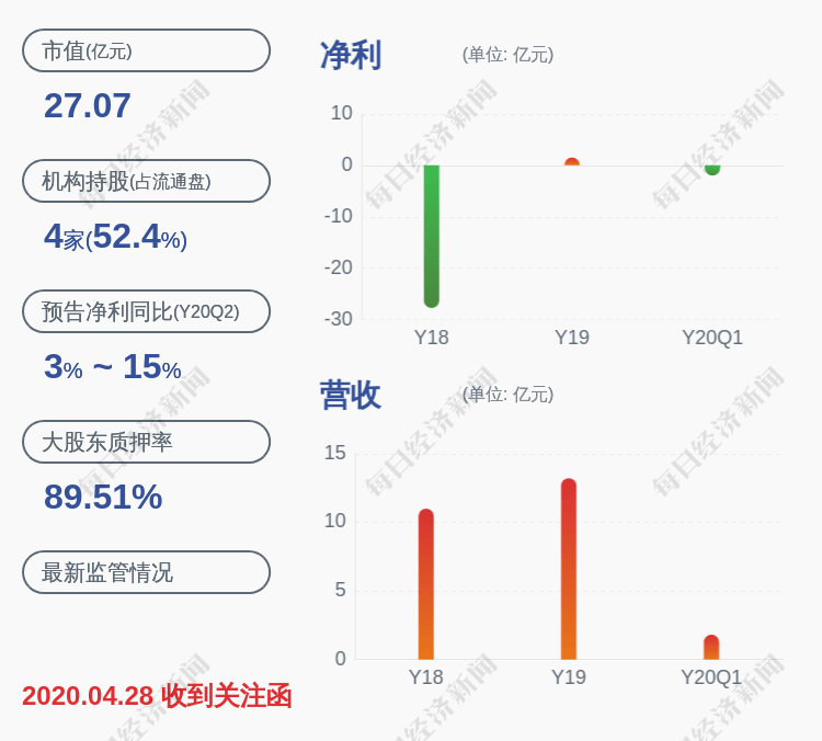 公司|深交所向*ST猛狮发出问询函