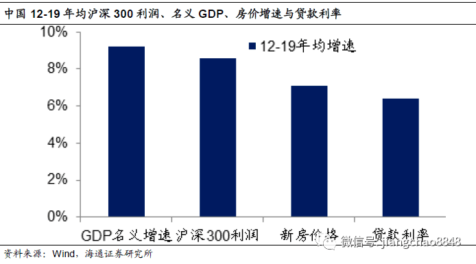 拆除gdp是怎样产生的_区别看待地方数据挤水分 华创债券大数据看宏观系列专题之十六2018 01 13(3)