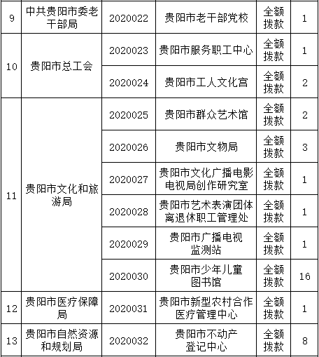 贵阳2020年人口增加_贵阳地图与人口