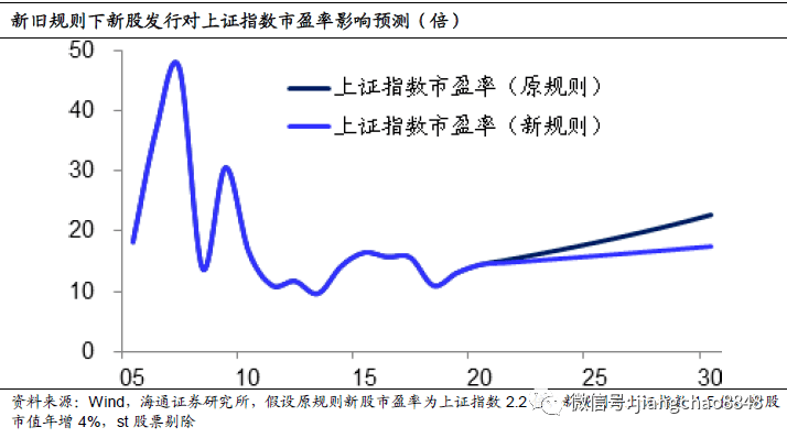 股市|海通姜超：A股贵不贵，值不值得买？