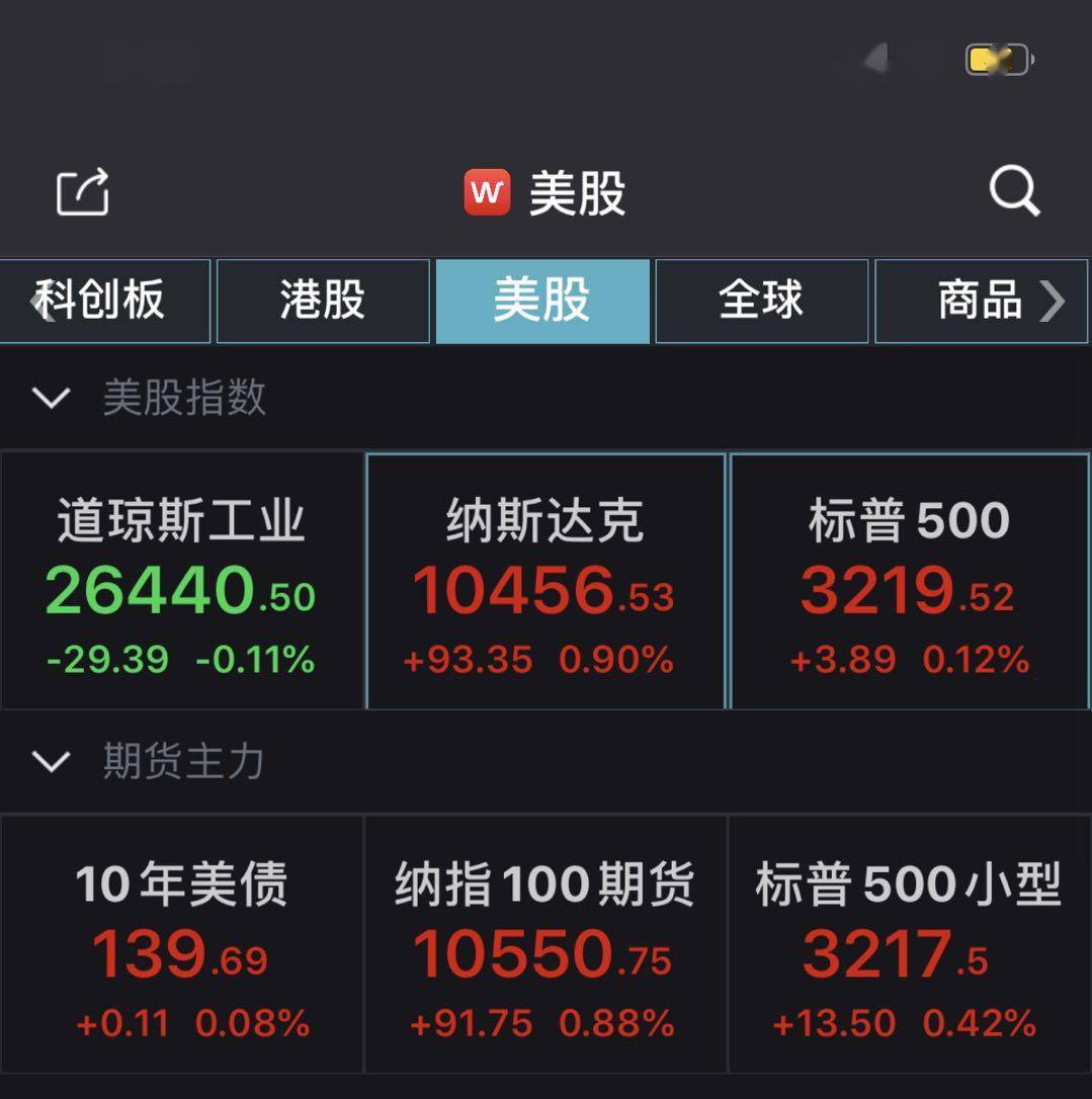 跌幅为|纳指高开0.56% 市场静待美联储议息会议