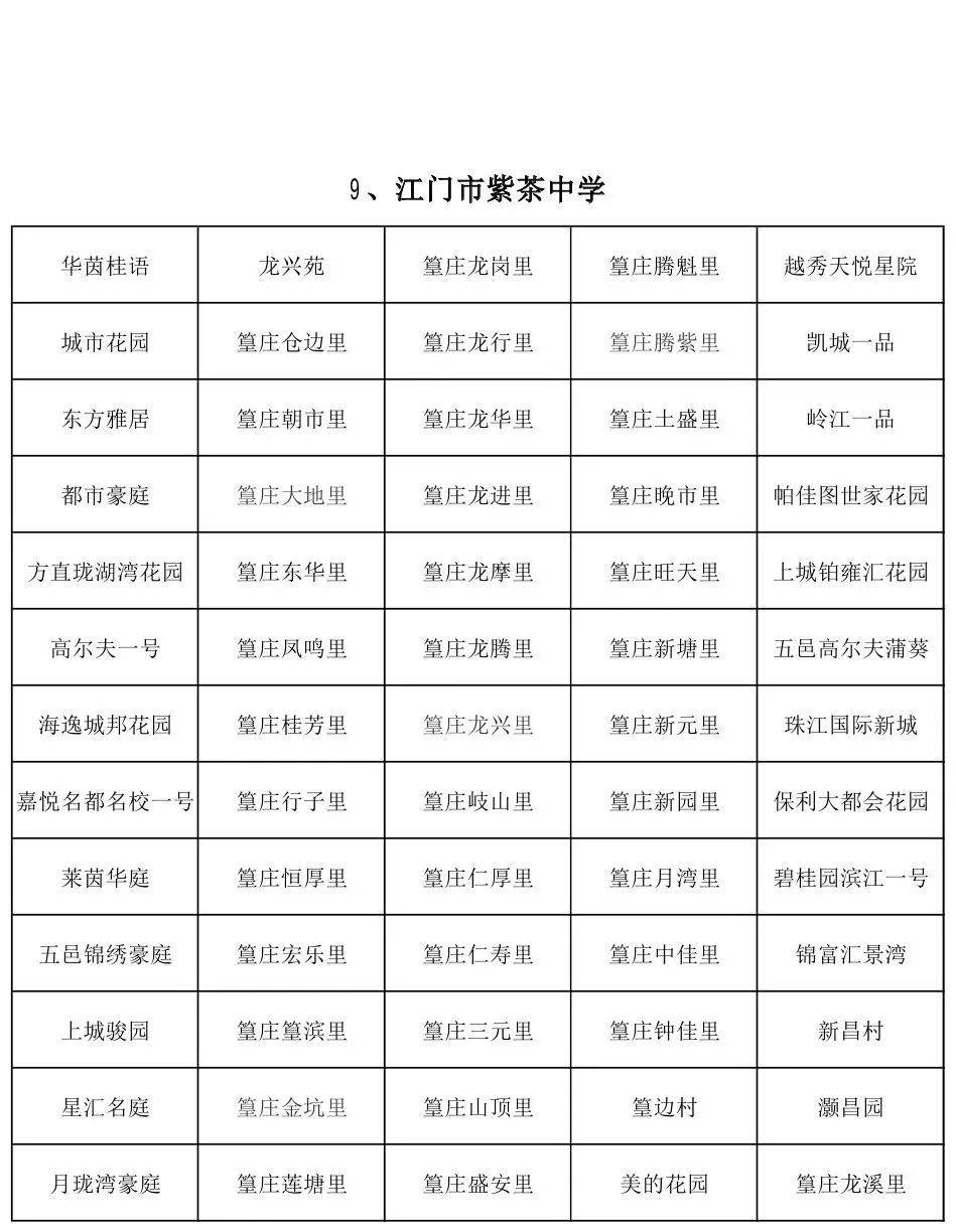 蓬江区|速看！江门市蓬江区主城区2020年初中学校招生地段安排公布