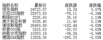 板块|午评：股指横盘震荡沪指涨0.09% 黄金概念股爆发