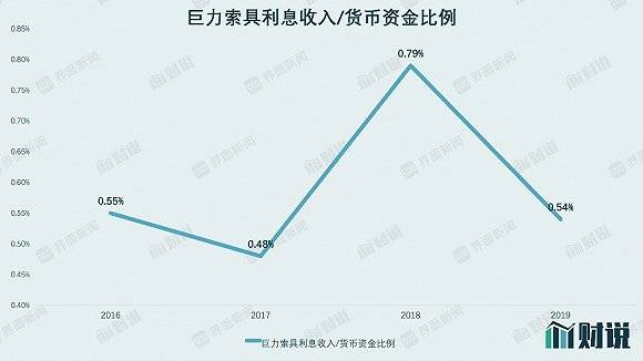 跌价|财说| 账上资金成谜，巨力索具大玩财务平衡术