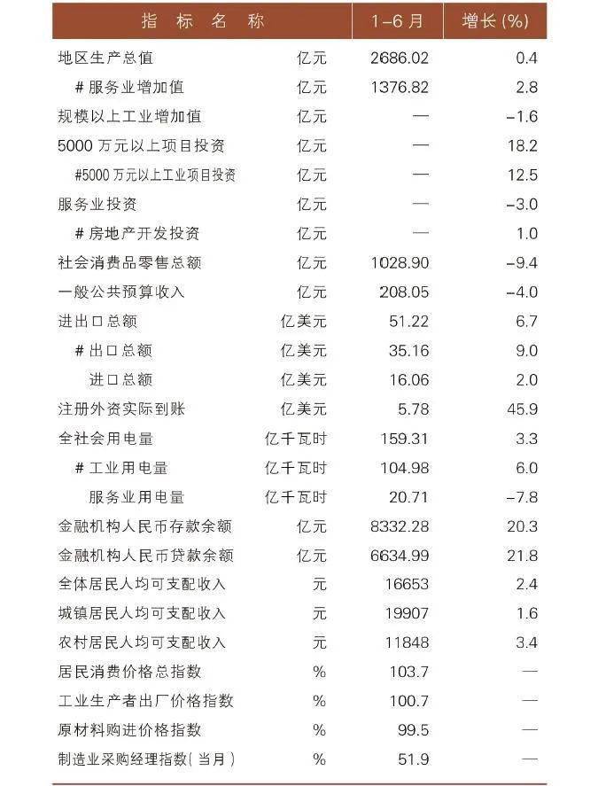 2020益阳全市gdp_2016 2020年益阳市地区生产总值 产业结构及人均GDP统计