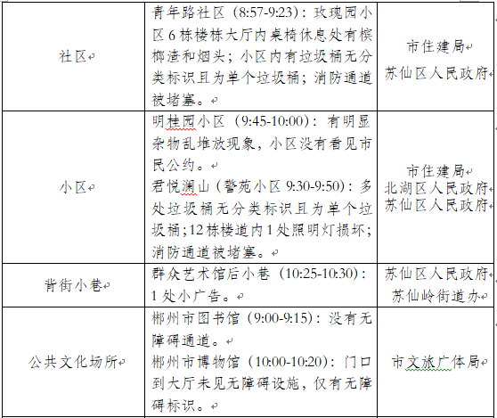 
省文明办反馈我市都会文明水平指数测评情况 问题涉及这些单元【26888开元棋官方】(图3)