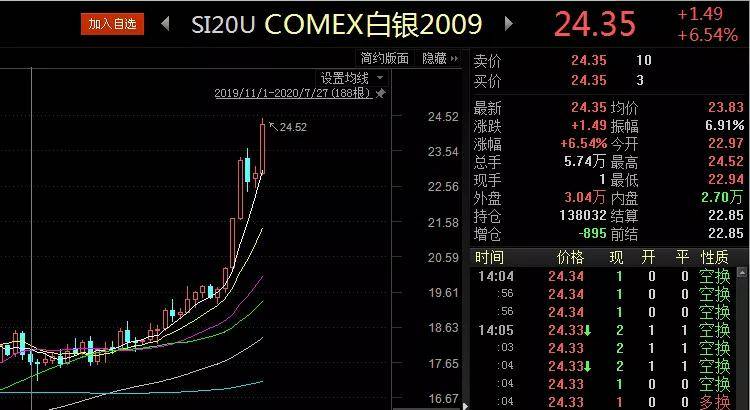 贵金属|金银乘风破浪、虚拟货币也飙涨，到底发生了什么？